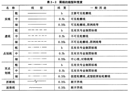 专业绘图桌