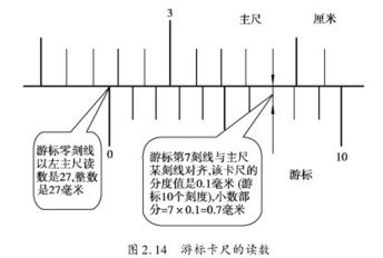 学生钳工桌实验室