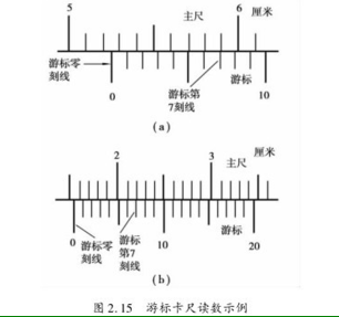 钳工操作