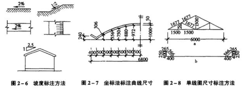 制图实验室,绘图实验室