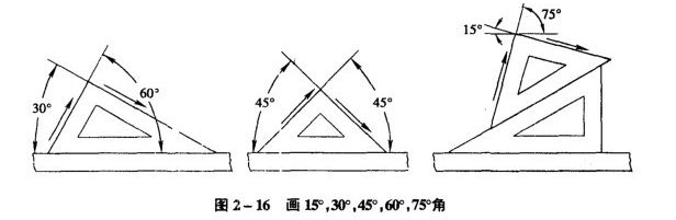 专用制图工具