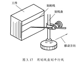 钳工实验操作
