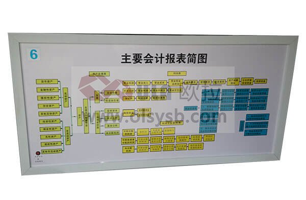 会计电算化实训室配套电教板
